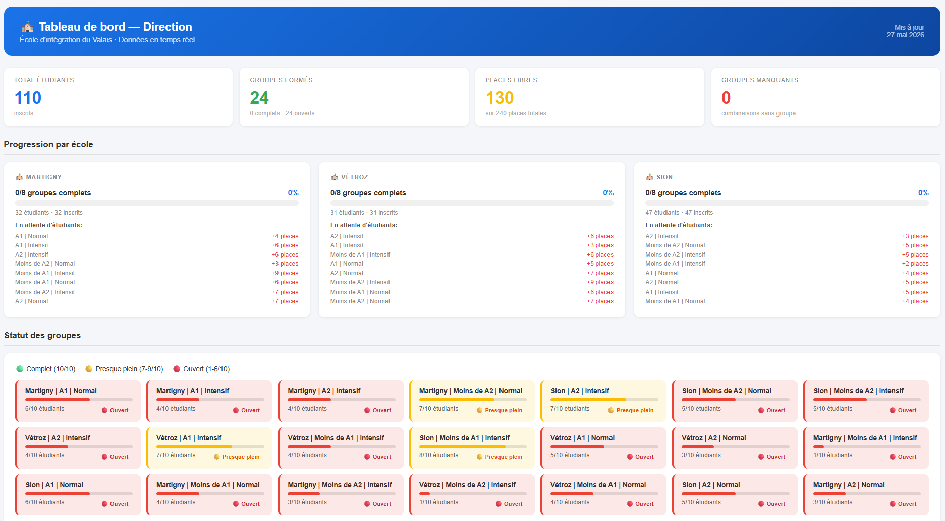 Dashboard Admin 1