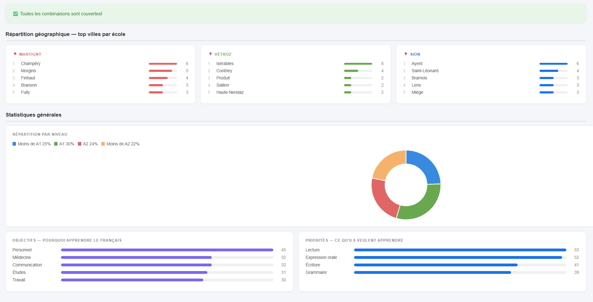 Dashboard Admin 2