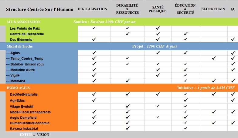 Tableau Horizon — vision personnelle de Michel de Troché